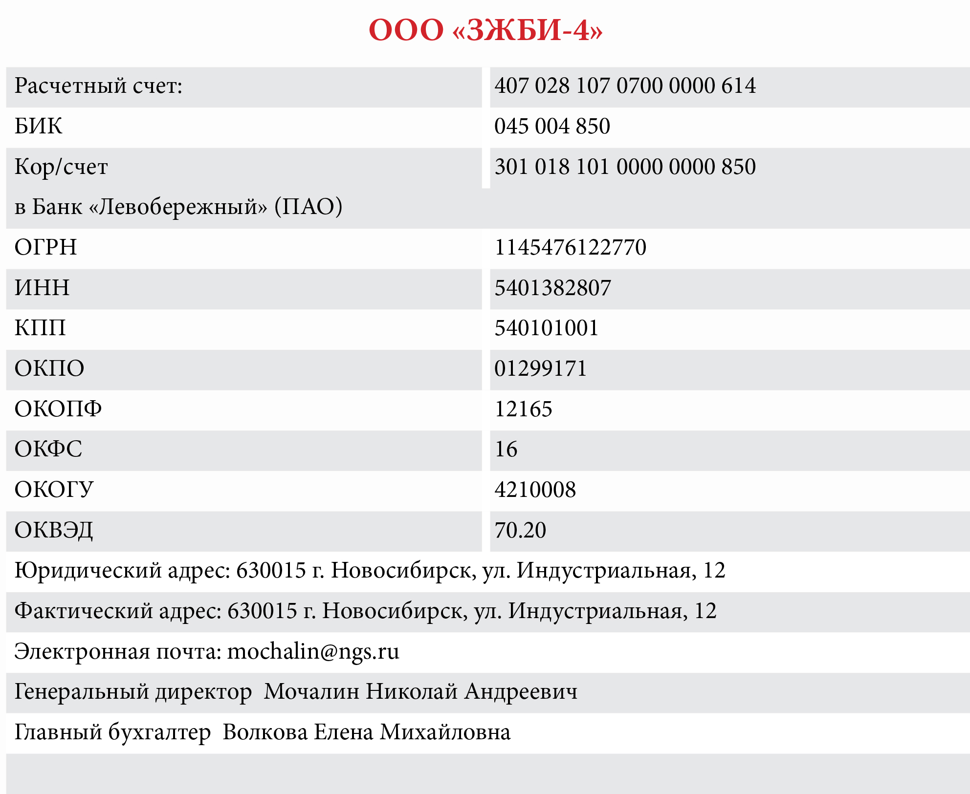 Пао огрн. Расчетный счет 407. Расчетный счет 407 0 2. Расчетный счет ООО. Расчетный счет на 301.